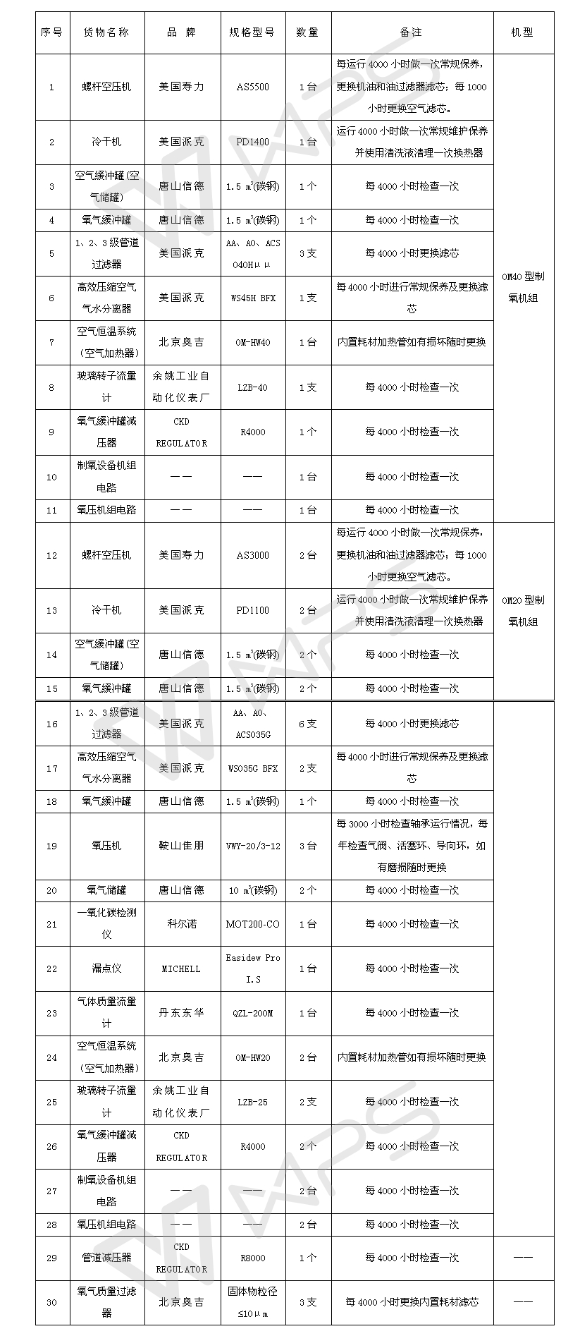 vic008维多利亚制氧系统全保（部分设备及全部耗材）招标公告.jpg
