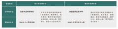 <strong>“投资于人”视角下的中外合做办学高质</strong>